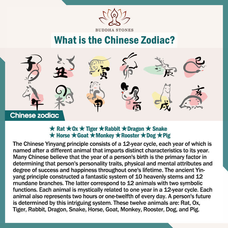 Buddha Stones Thangka Tibetan Chinese Zodiac Zakiram Colorful Rope Connection String Bracelet